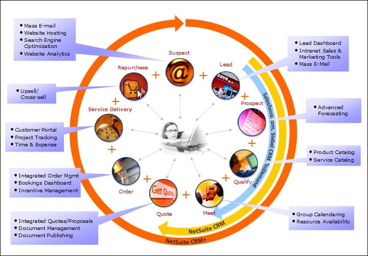 CRM
