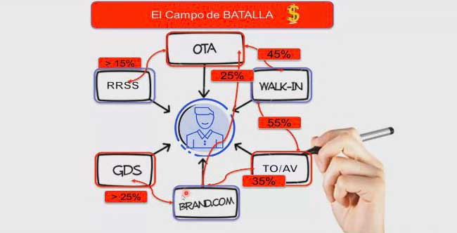 Campo de batalla en la consecución del cliente final